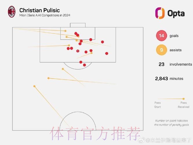西媒:皇马想要补强右路 考虑切尔西攻击手普利西奇 西媒:皇马想要补强右路 考虑切尔西攻击手普利西奇