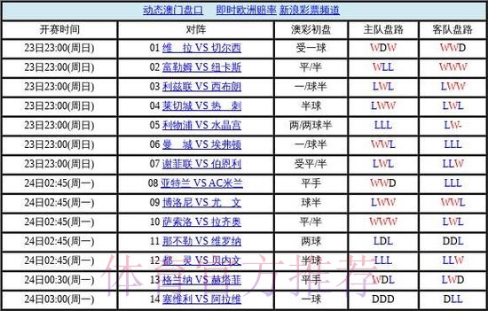 世界杯盘口平台官方 世界杯盘口平台官方