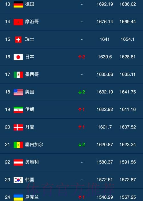 世界杯买球排行
